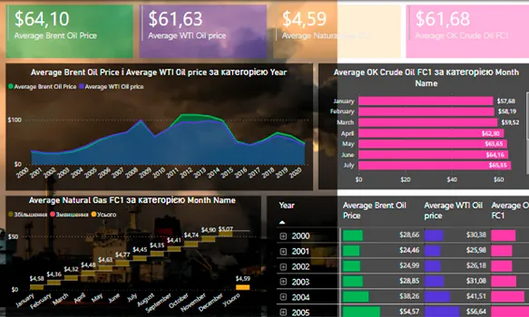 Бизнес аналитика для нефтегазовой промышленности