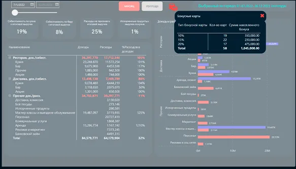 Бизнес-аналитика для ресторанного бизнеса