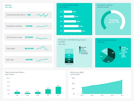 Microsoft Power BI: Создание дашбордов и аналитика